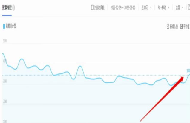 别墅图纸项目变现思路，后期无脑搬砖完全躺赚，玩法无私分享给你-云创网