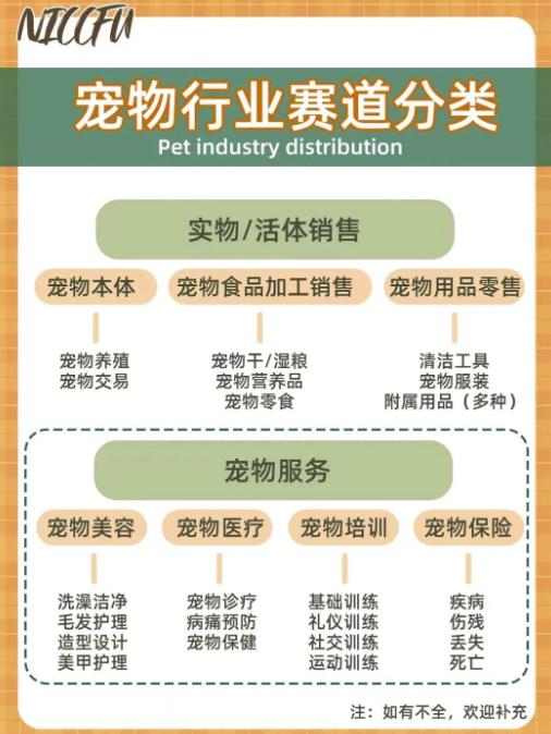 长期稳定玩法，副业每月收益6000+，小红书宠物赛道！-云创网